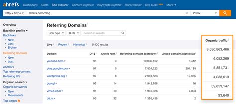 winkel ahrefs|Free Backlink Checker by Ahrefs: Check Backlinks to Any Site.